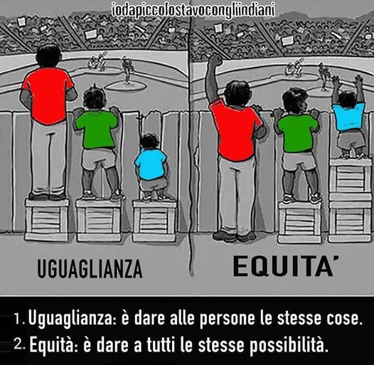 Questa è l'uguaglianza voluta dai Kibbutz di Israele. Meglio l'equità! Image